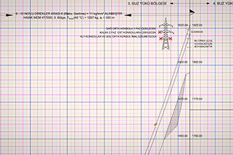 OHTL Plan and Profile